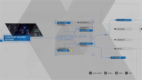 detroit become human flowcharts|Chapter Flowcharts .